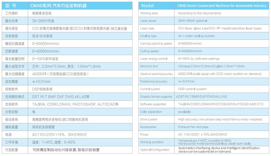 CWAD系列 汽車(chē)行業(yè)定制機器