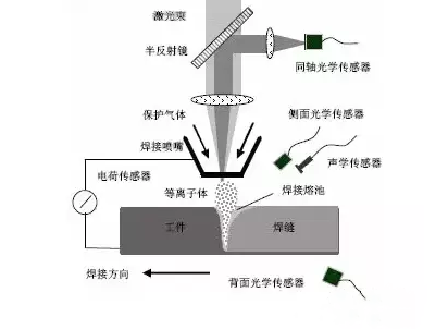 干貨：全方位解讀激光焊接新技術(shù)！
