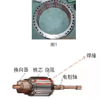遏制霧霾，激光焊接助力新能源汽車(chē)制造的技術(shù)應用