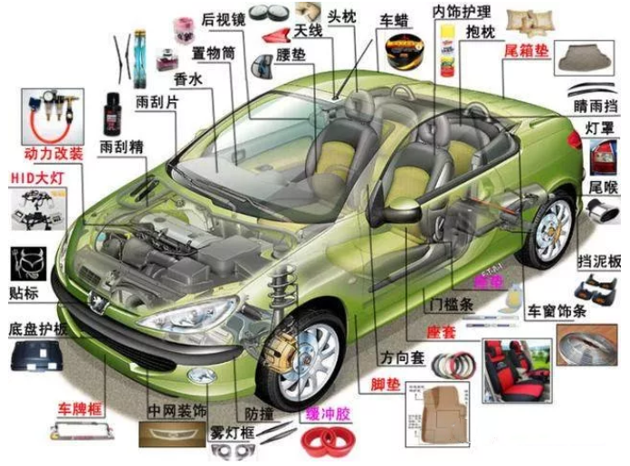 激光打標技術(shù)在汽車(chē)零部件行業(yè)的應用