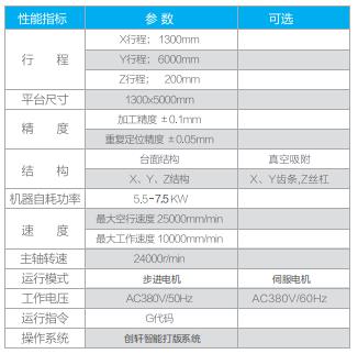 全自動(dòng)板材切割機