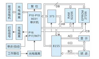 激光打標機數控系統是怎么工作的？