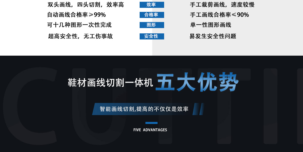 全自動(dòng)鞋材劃線(xiàn)下料一體機