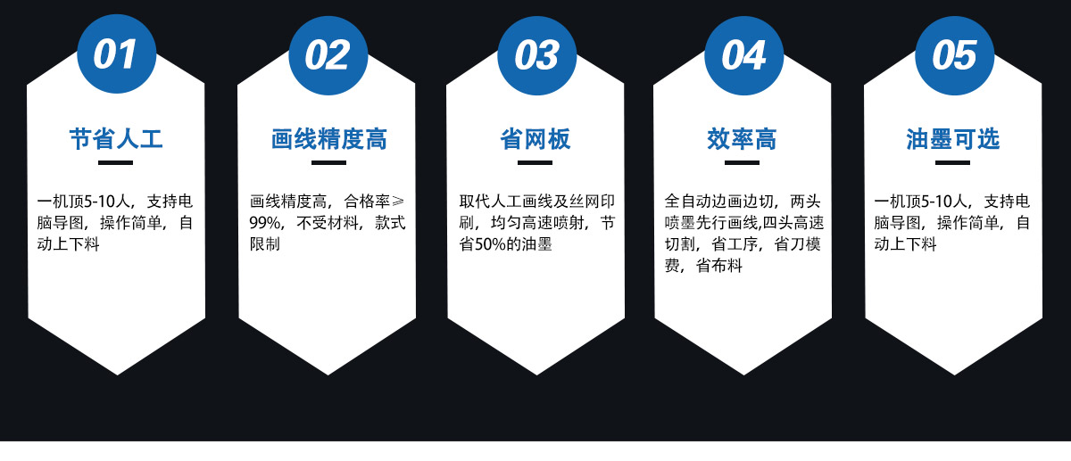 全自動(dòng)鞋材劃線(xiàn)下料一體機
