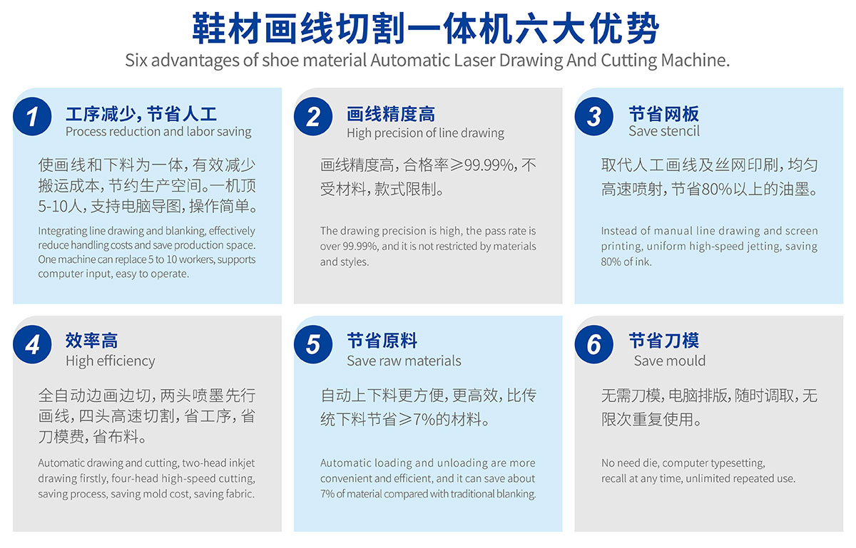 童鞋鞋材畫(huà)線(xiàn)切割一體機
