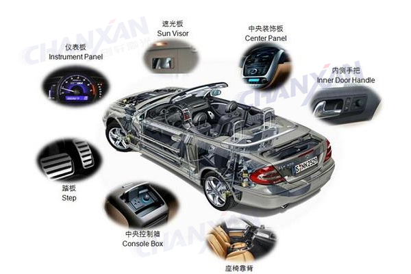 汽車(chē)零部件激光三維切割機