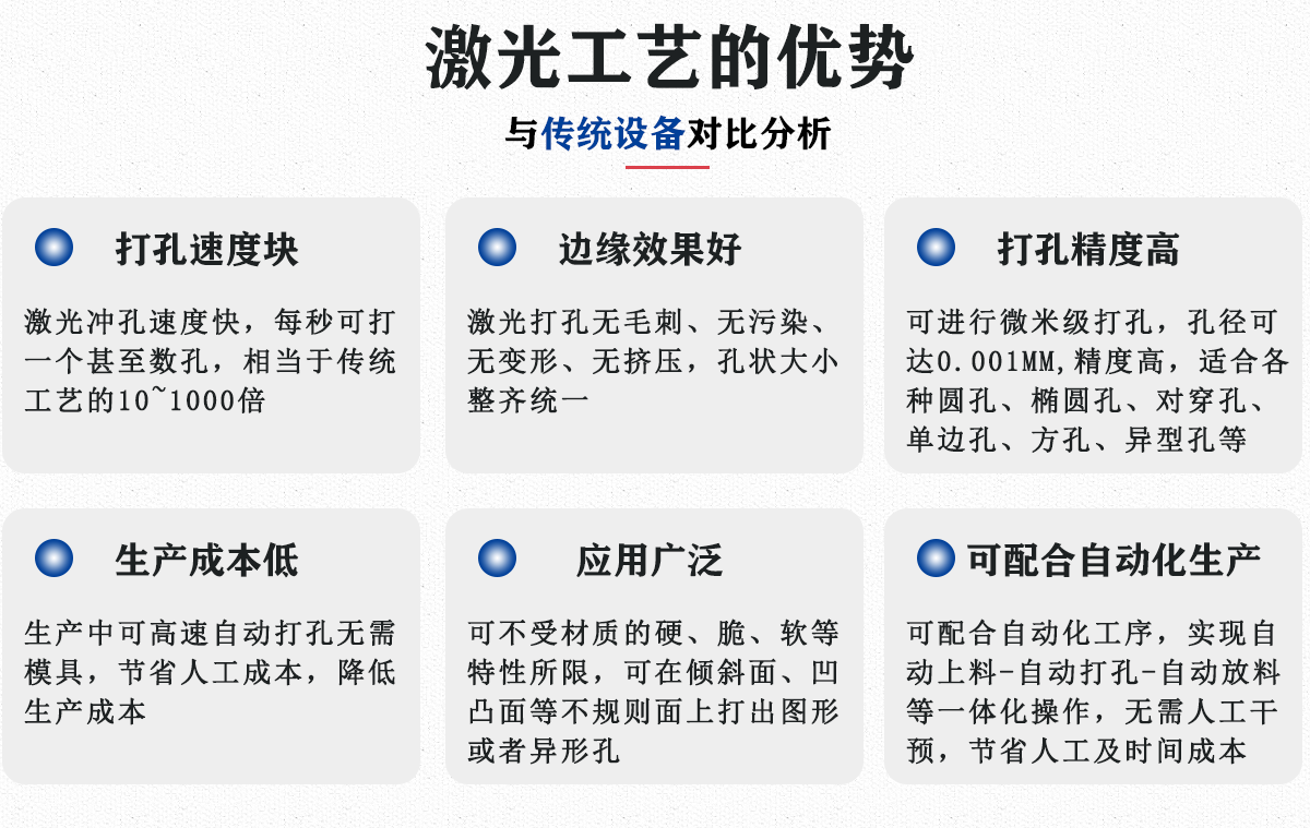 醫療導管專(zhuān)用切割打標切割