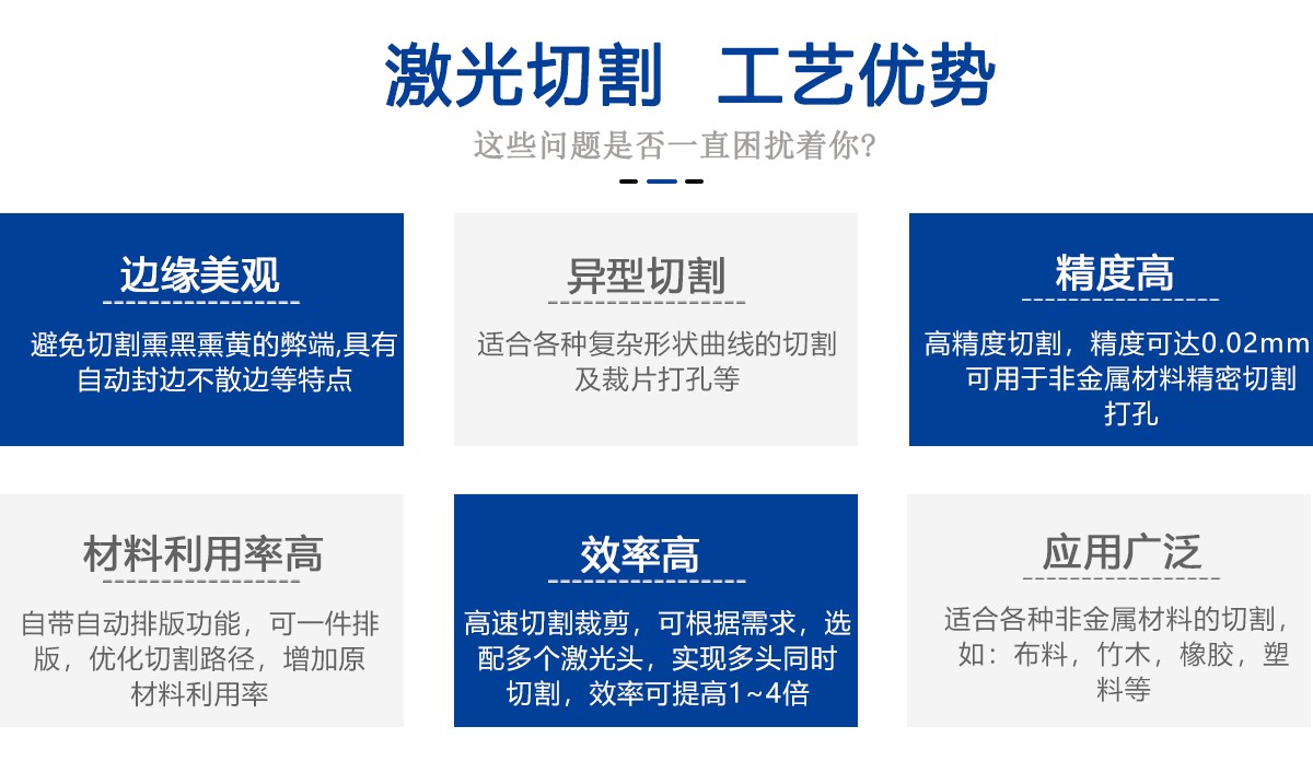 過(guò)濾布(空調濾芯)濾網(wǎng)激光切割機
