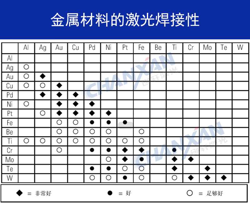 不同金屬材料可以進(jìn)行激光焊接嗎？