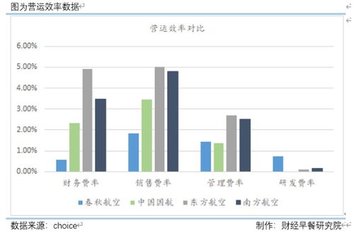 大數(shù)據(jù)服務(wù)下的摳門(mén)航空公司 一塊錢(qián)也要掰開(kāi)花的經(jīng)營(yíng)之道