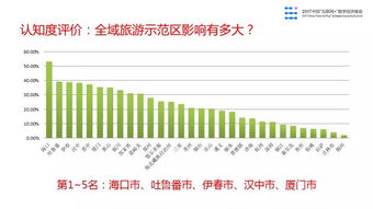 2017年互聯網旅游大數據報告 中國文化旅游資源指標全球領先