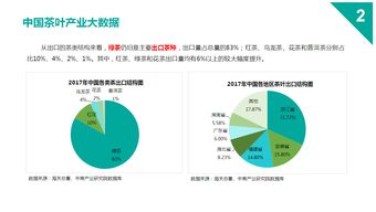 2018茶葉產業大數據報告與茶旅模式研究報告